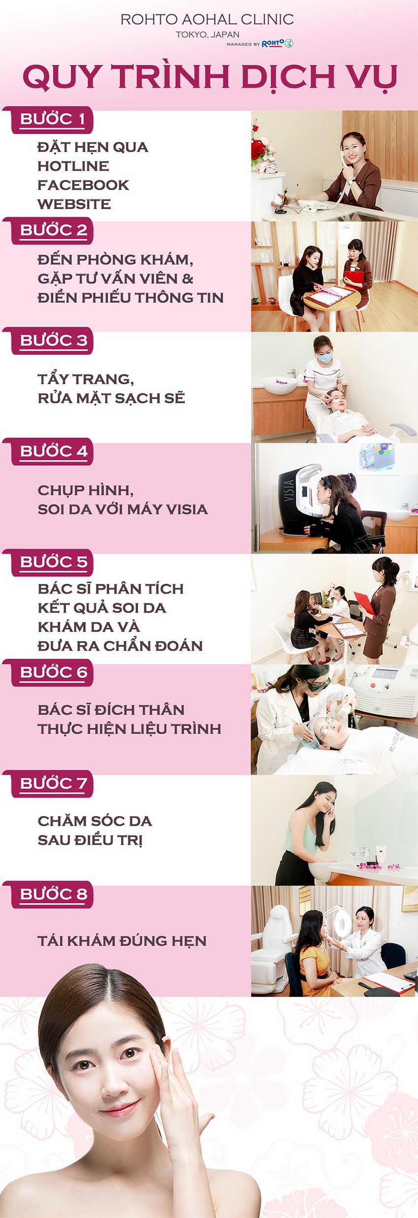 quy-trinh-dich-vu
