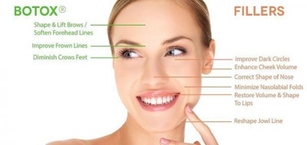Are Botox and Fillers injections safe? The difference between  Botox and Fillers?