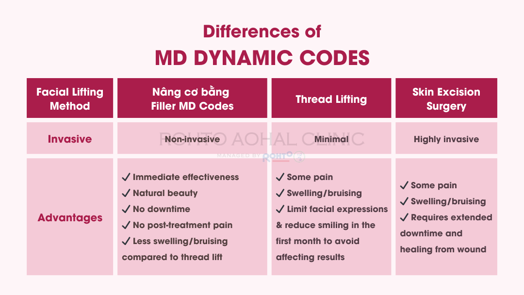 KY_thuYt_tiem_MD_Dynamic_Codes_1