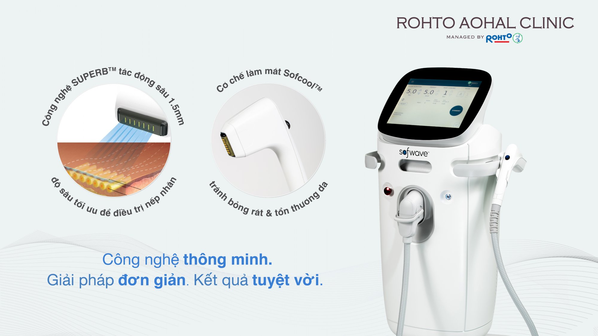 Công nghệ Sofwave