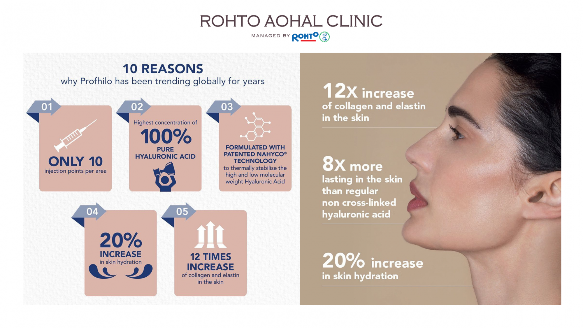 Information about Profhilo product